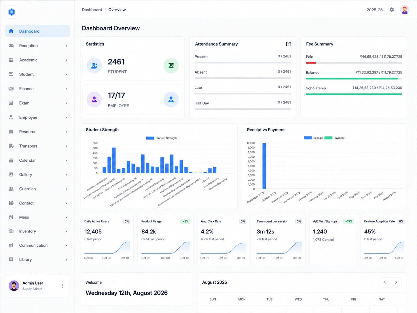 The InstituteSync dashboard: student and employee counts, an attendance summary, a fee summary showing paid, balance and scholarship, a student-strength chart by branch, and a receipt-versus-payment chart by month.